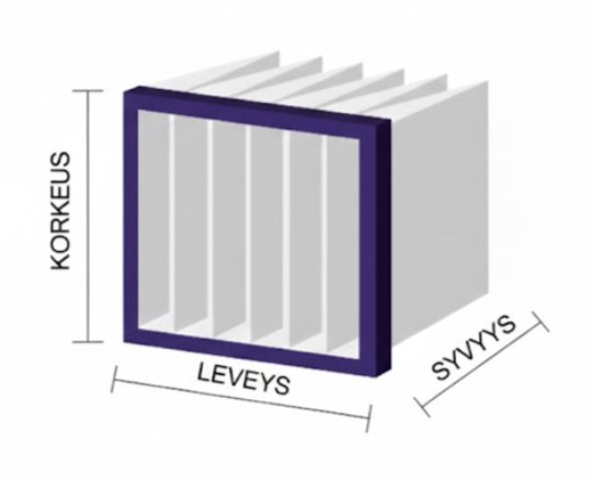 Pussisuodattimen mittausohje